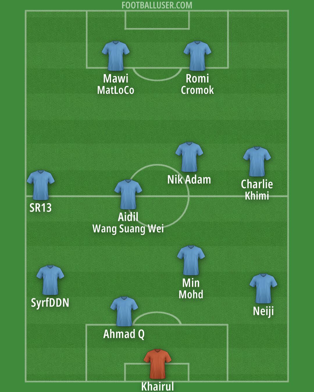 Argentina Formation 2024