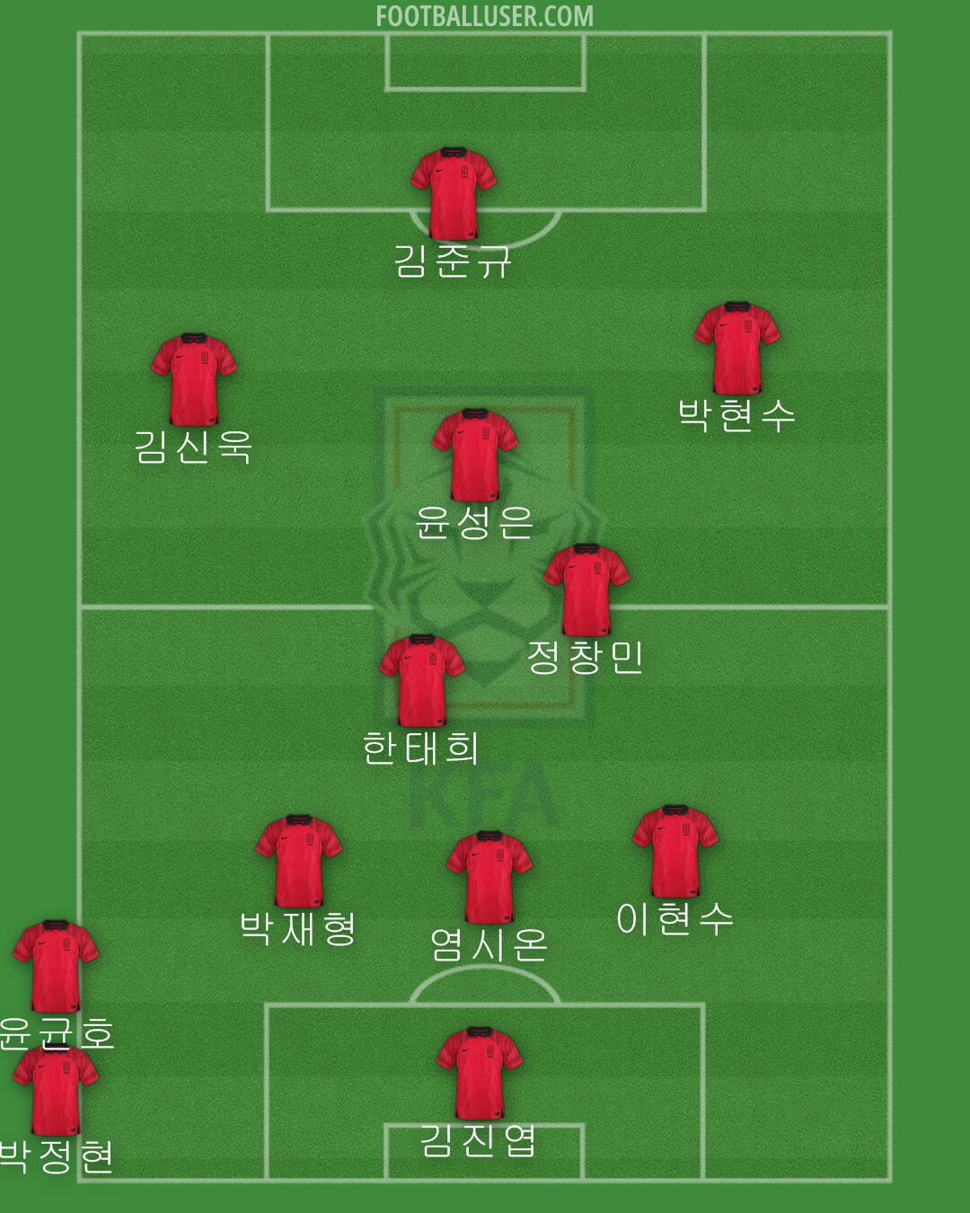 South Korea Formation 2024