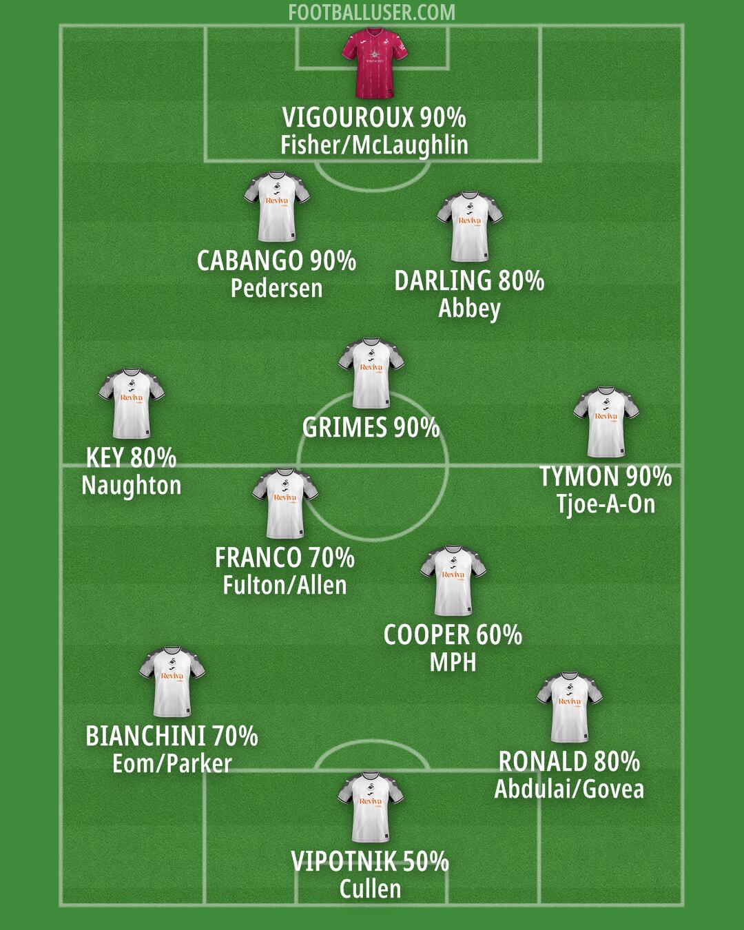 Swansea Formation 2024