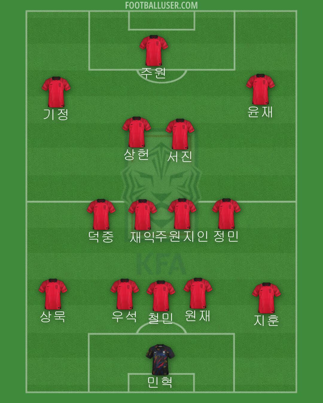 South Korea Formation 2024