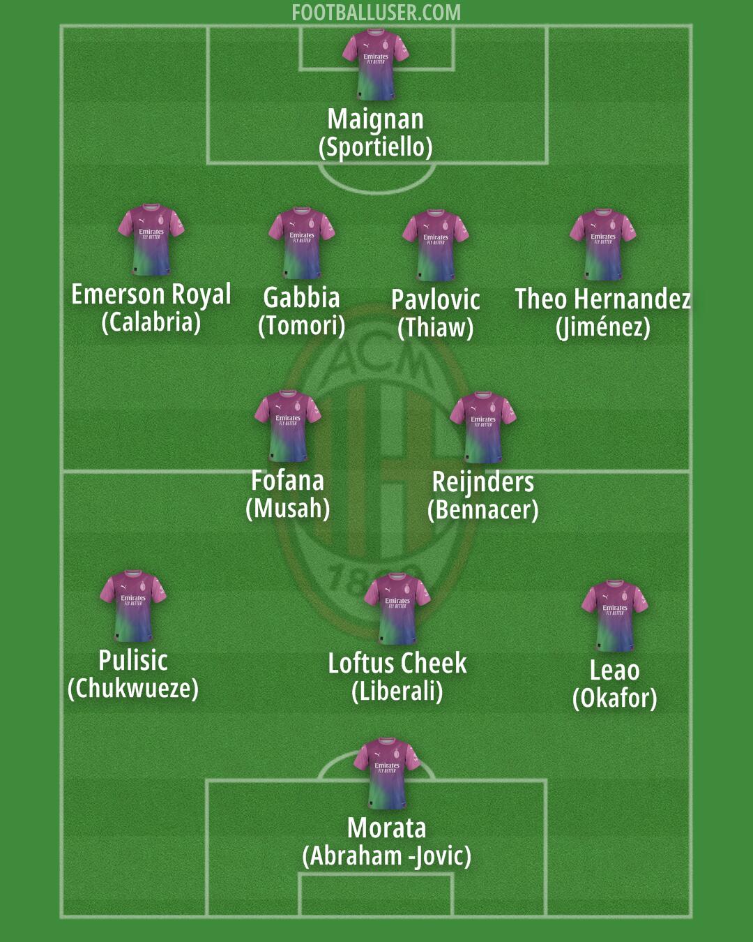 Milan Formation 2024