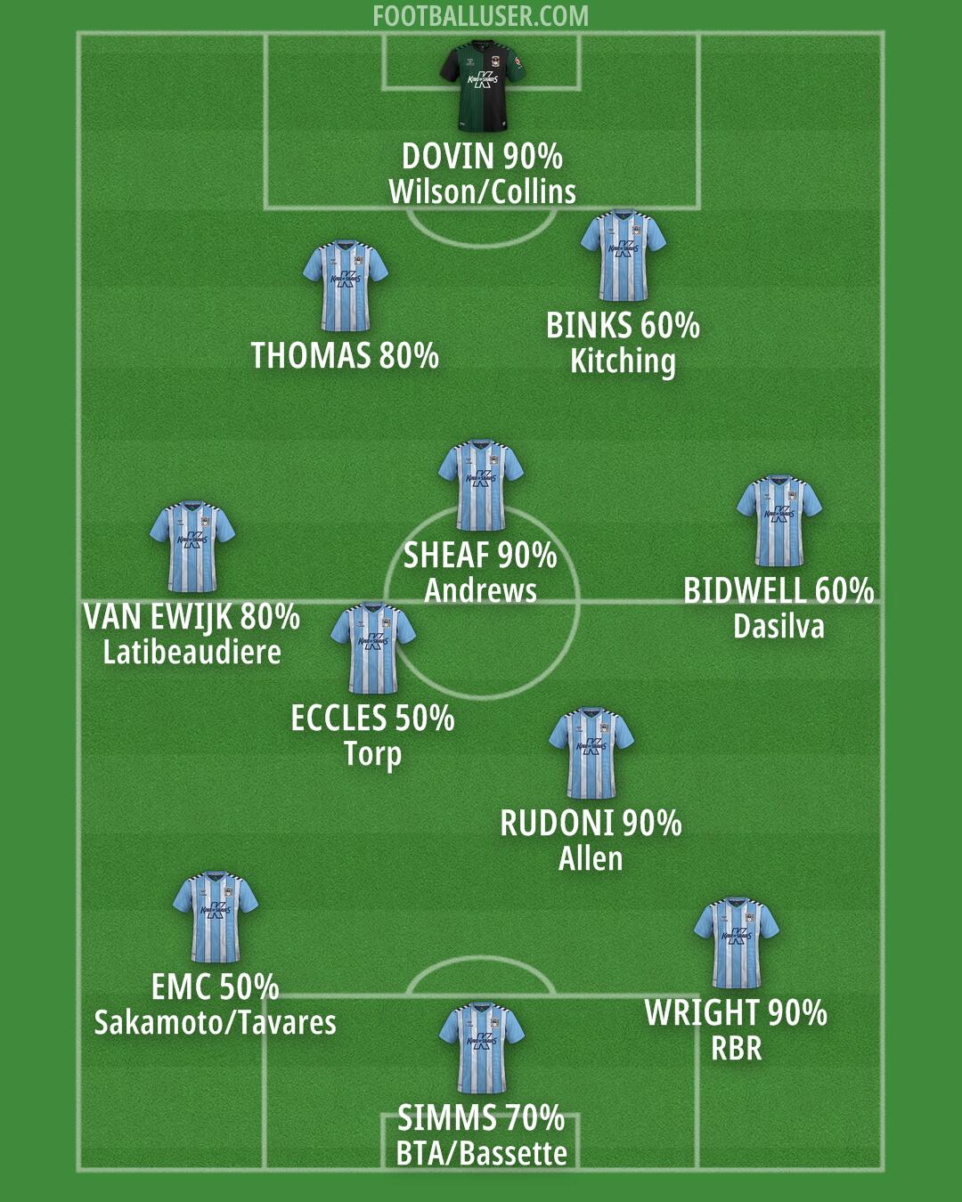 Coventry Formation 2024