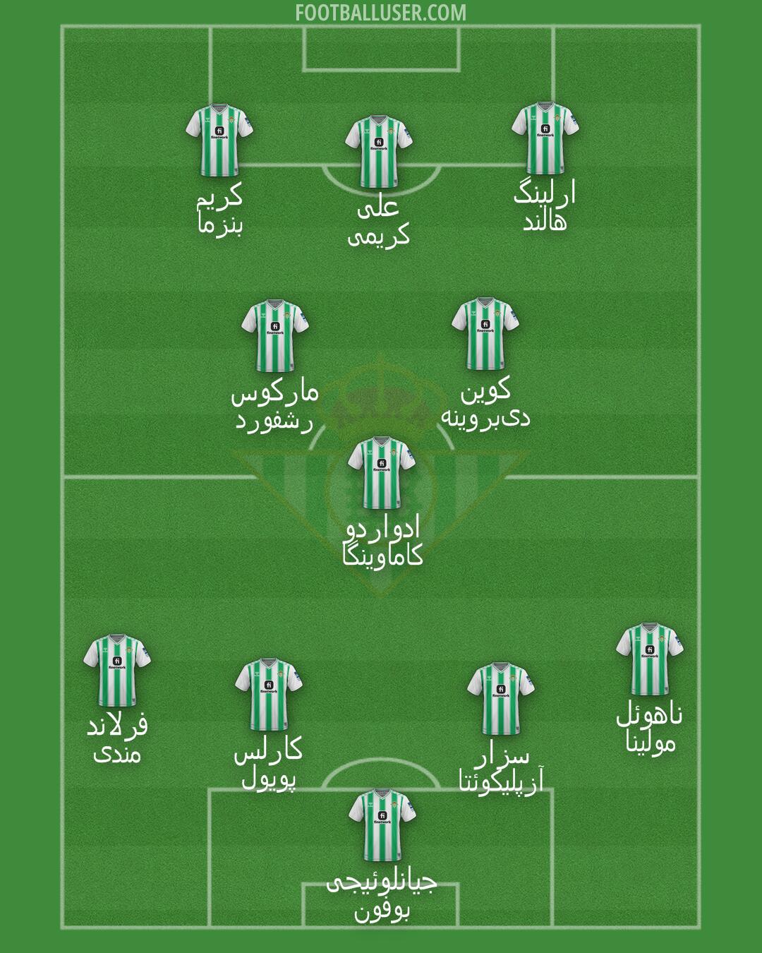 Real Betis Formation 2024