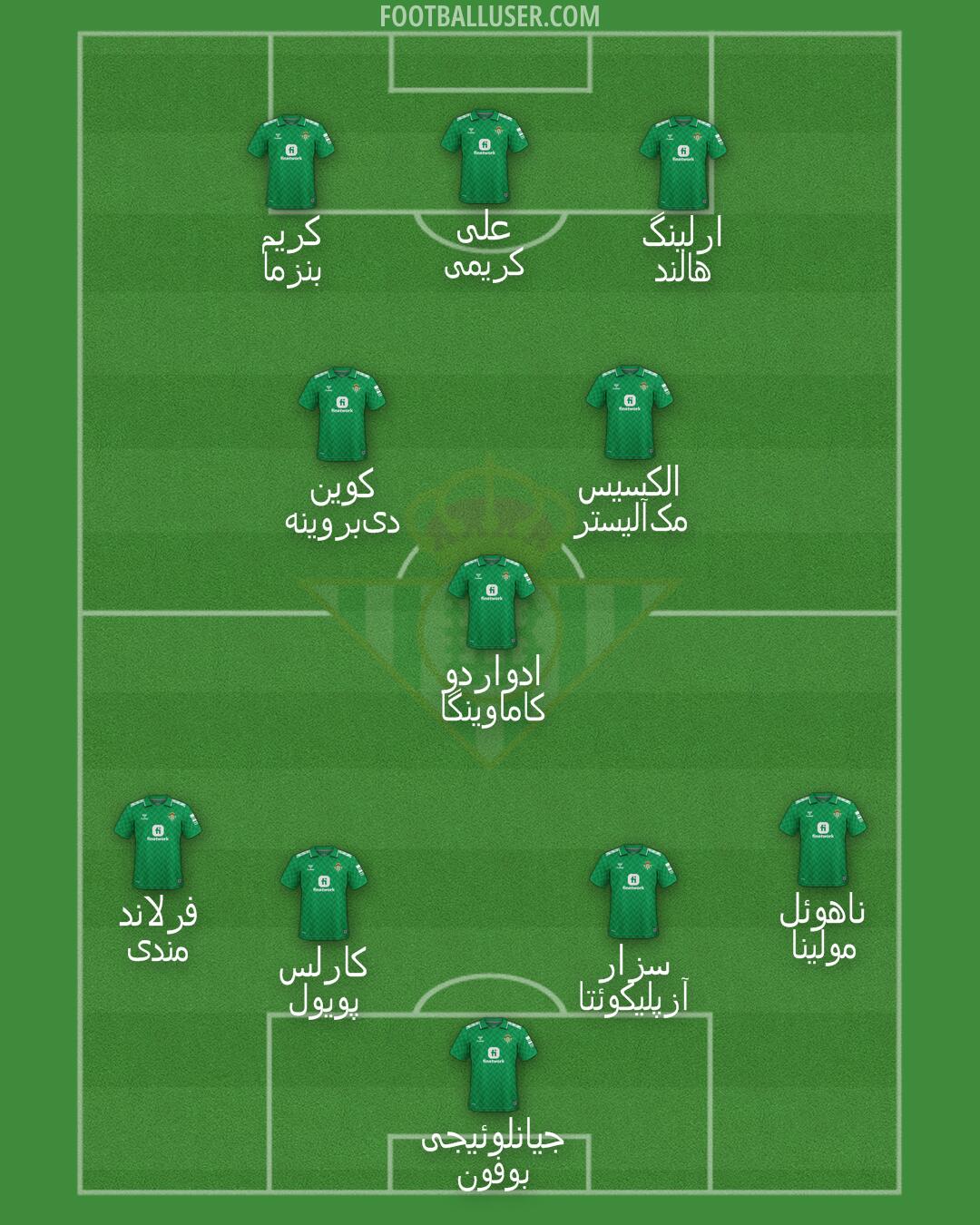 Real Betis Formation 2024