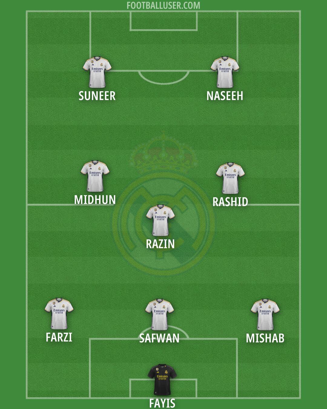 Real Madrid Formation 2024