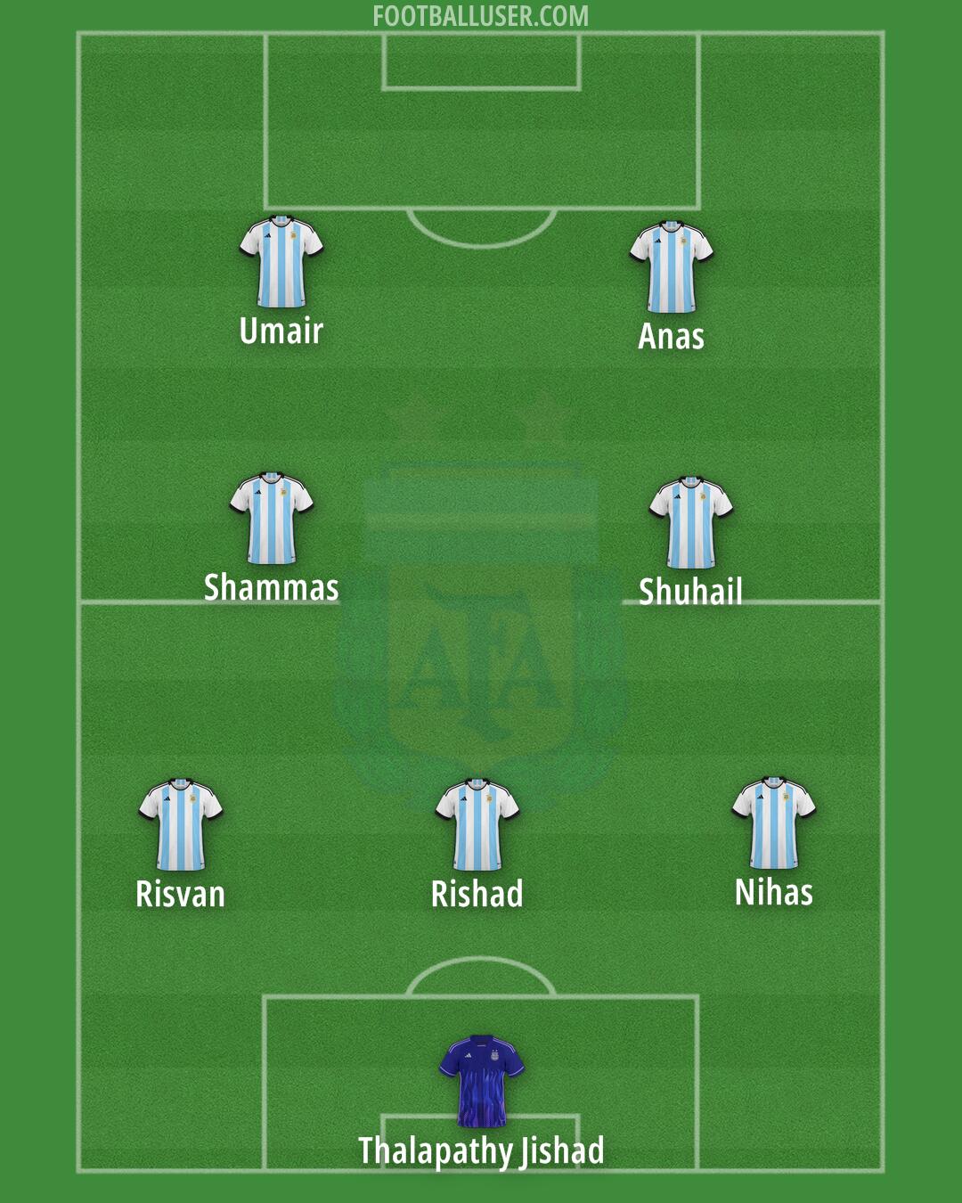 Argentina Formation 2024