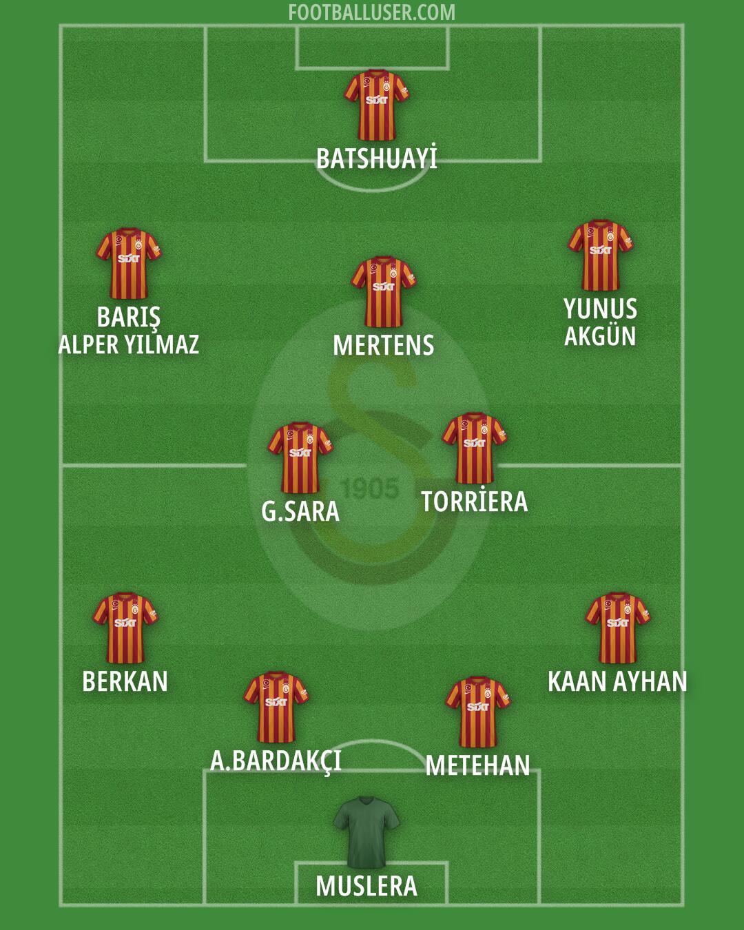 Galatasaray Formation 2024