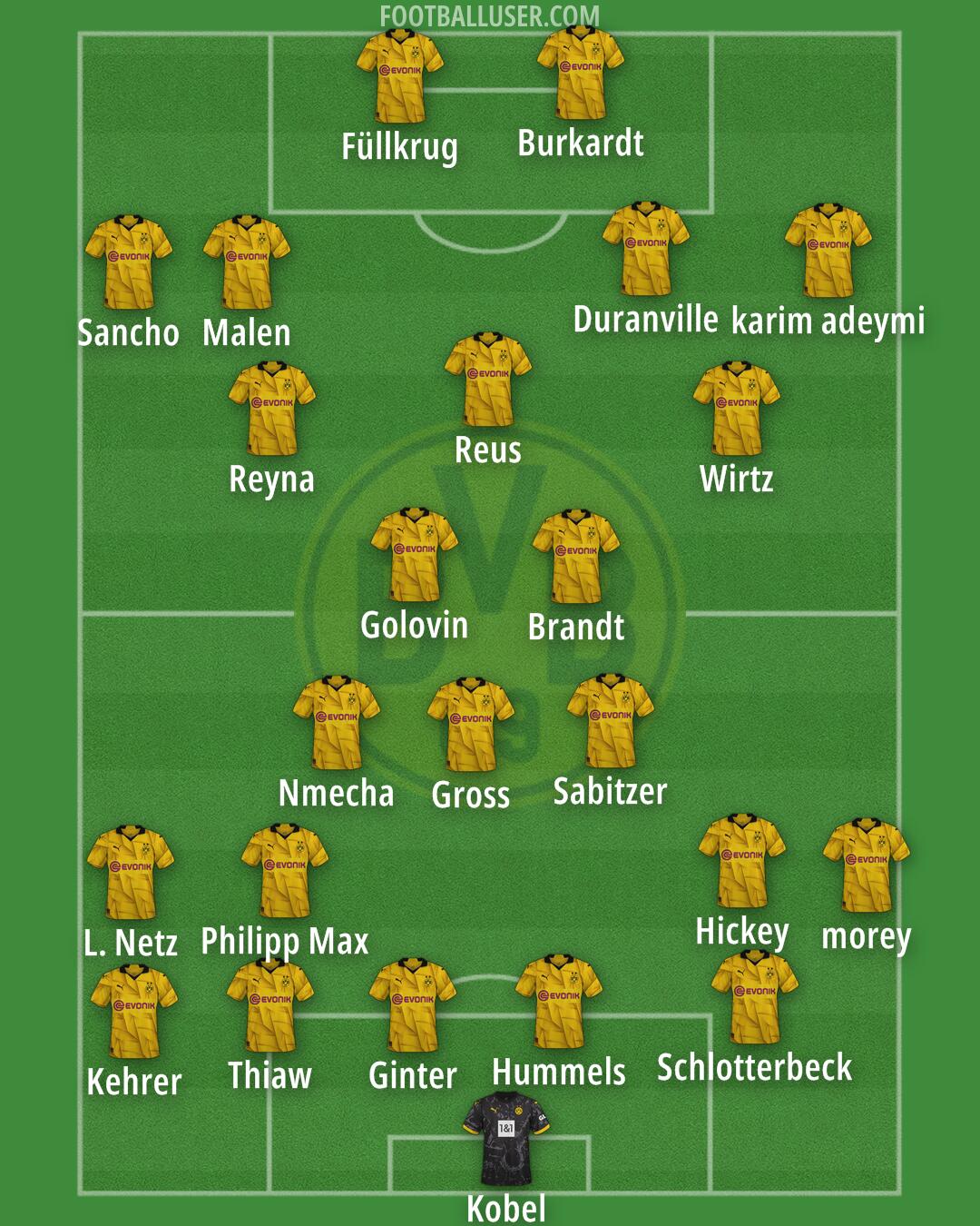 Borussia Dortmund Formation 2024