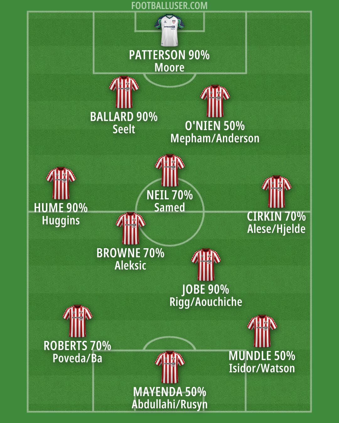 Sunderland Formation 2024