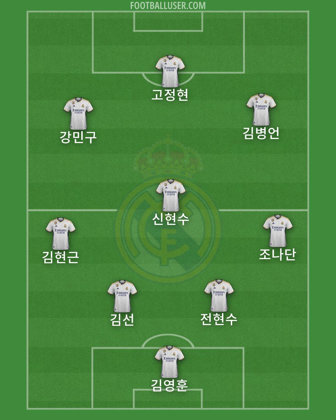 Real Madrid Formation 2024