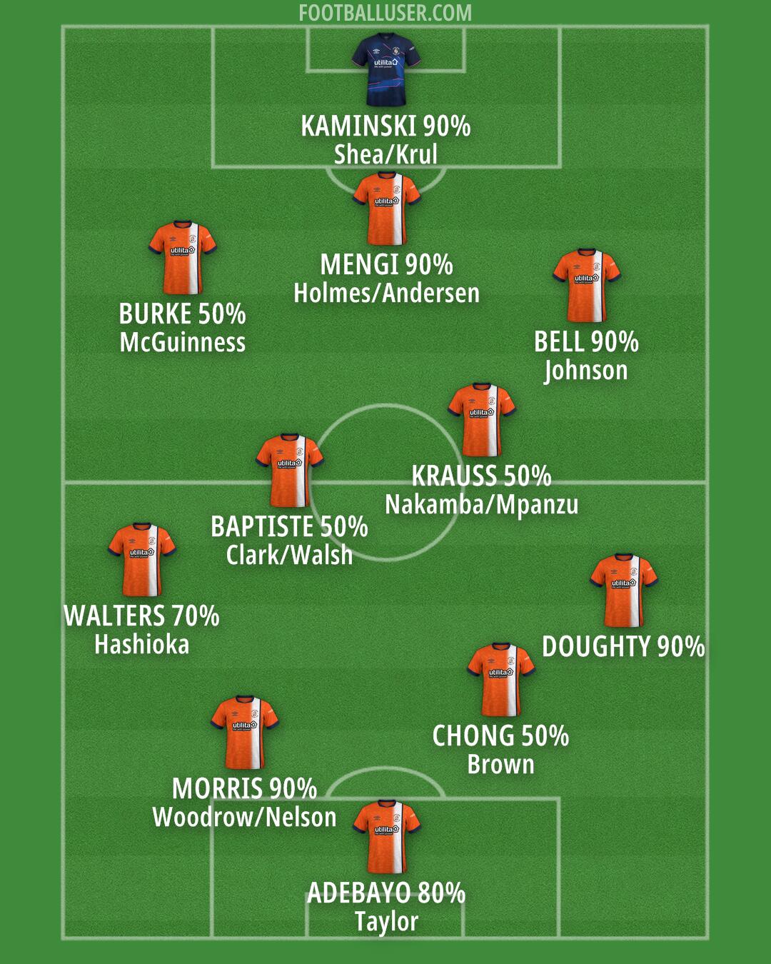 Luton Formation 2024