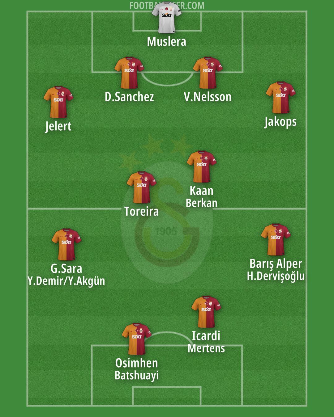 Galatasaray Formation 2024