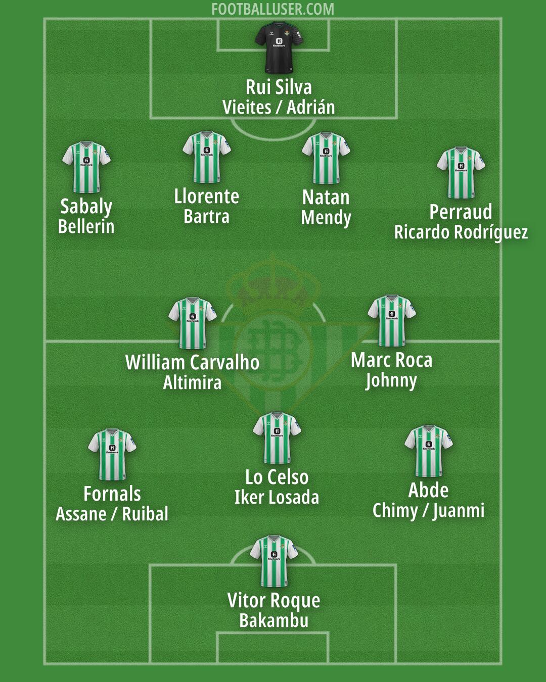 Real Betis Formation 2024