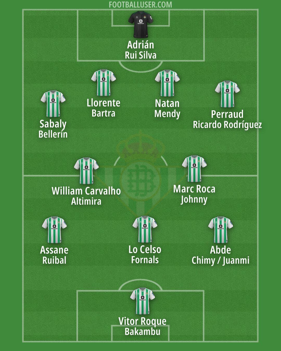 Real Betis Formation 2024