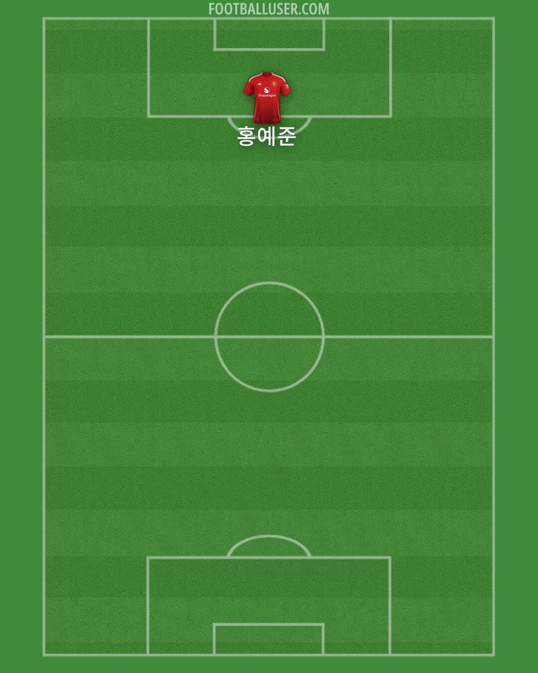 Man Utd Formation 2024