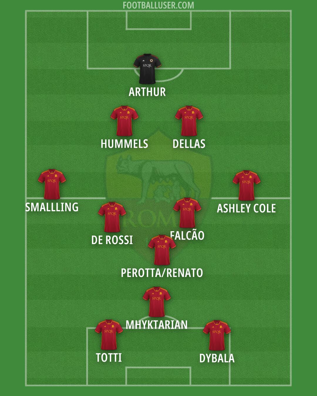 Roma Formation 2024