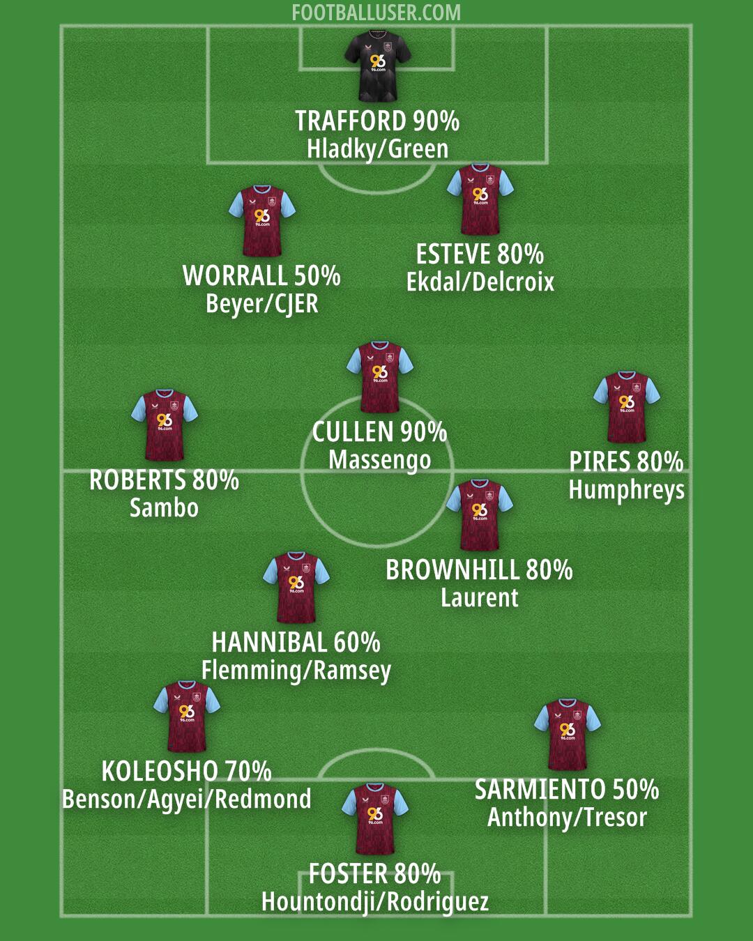 Burnley Formation 2024