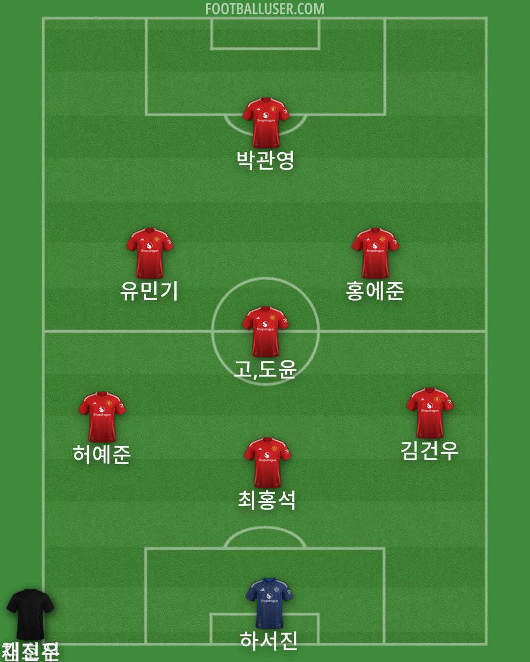 Man Utd Formation 2024