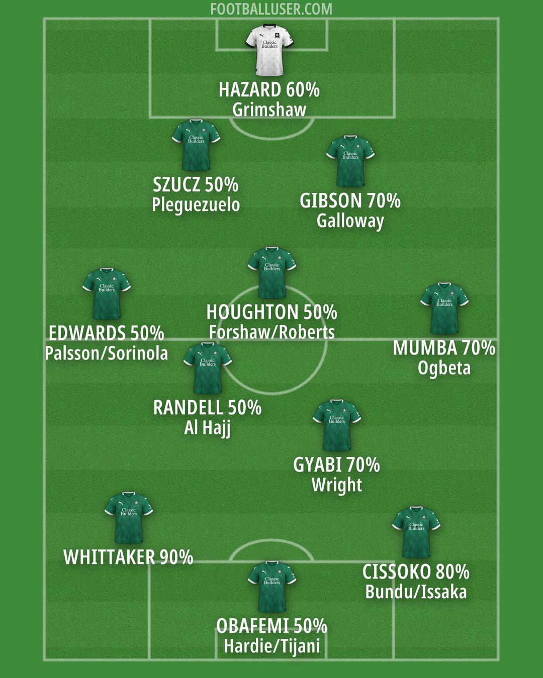 Plymouth Formation 2024