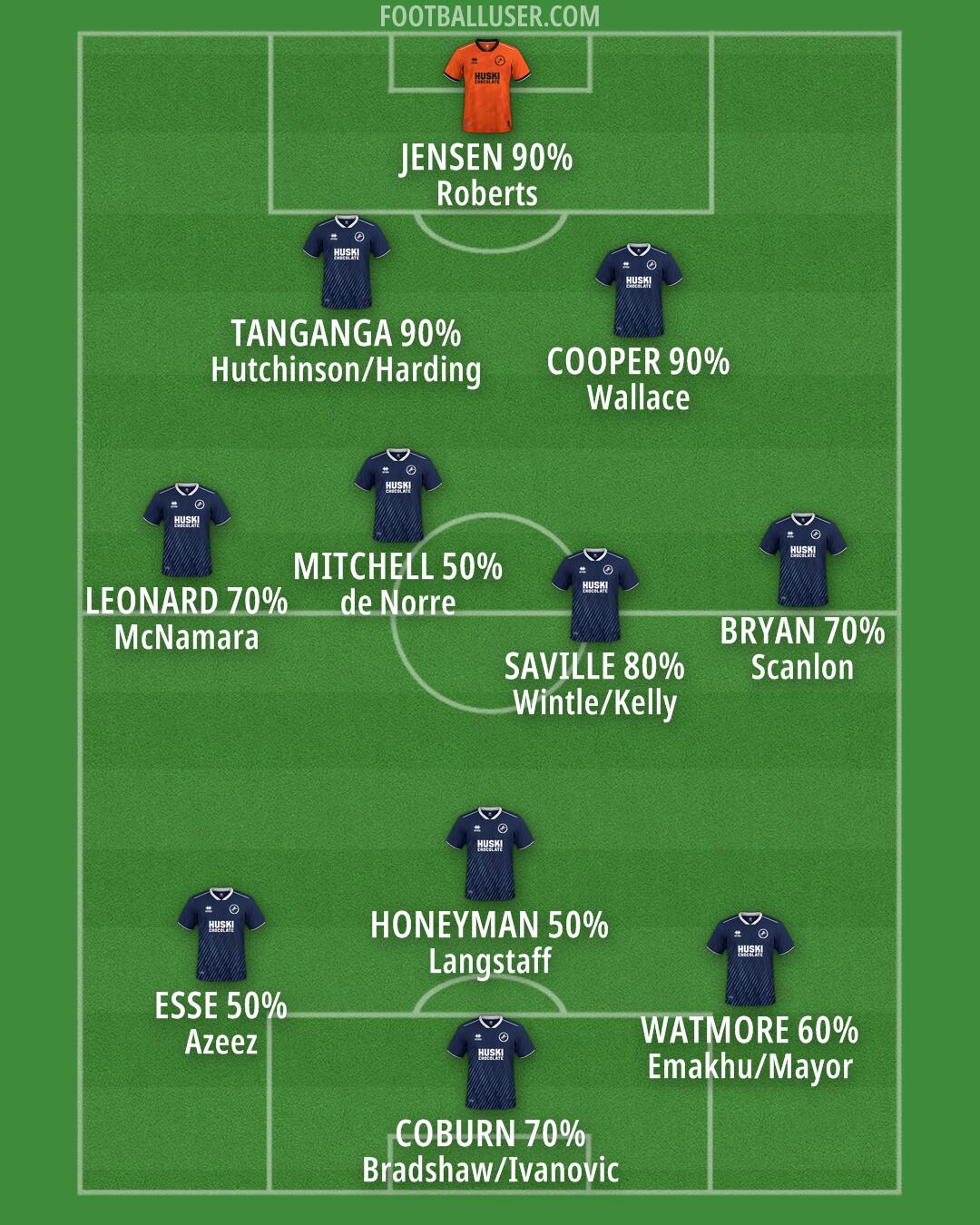 Millwall Formation 2024