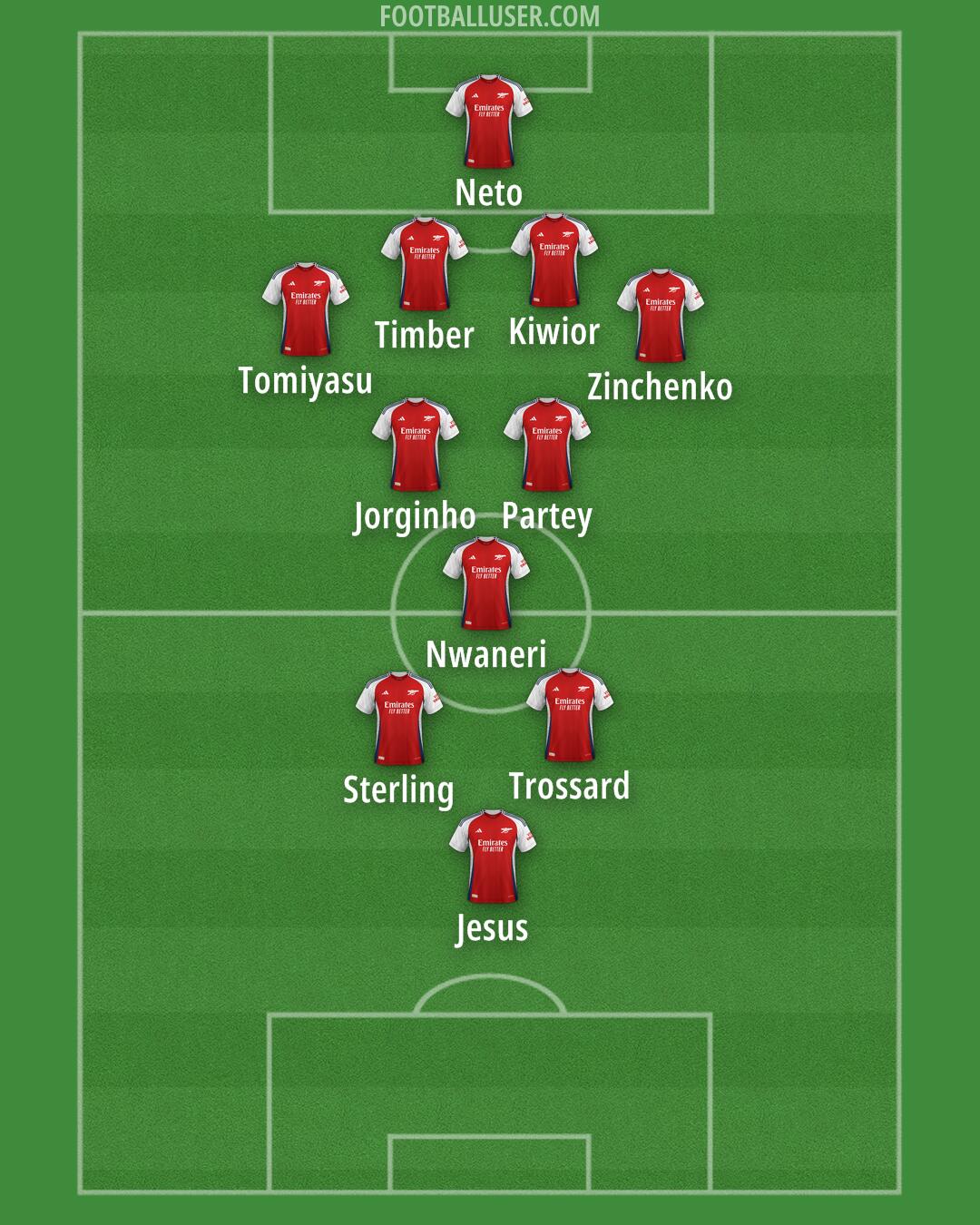 Arsenal Formation 2024