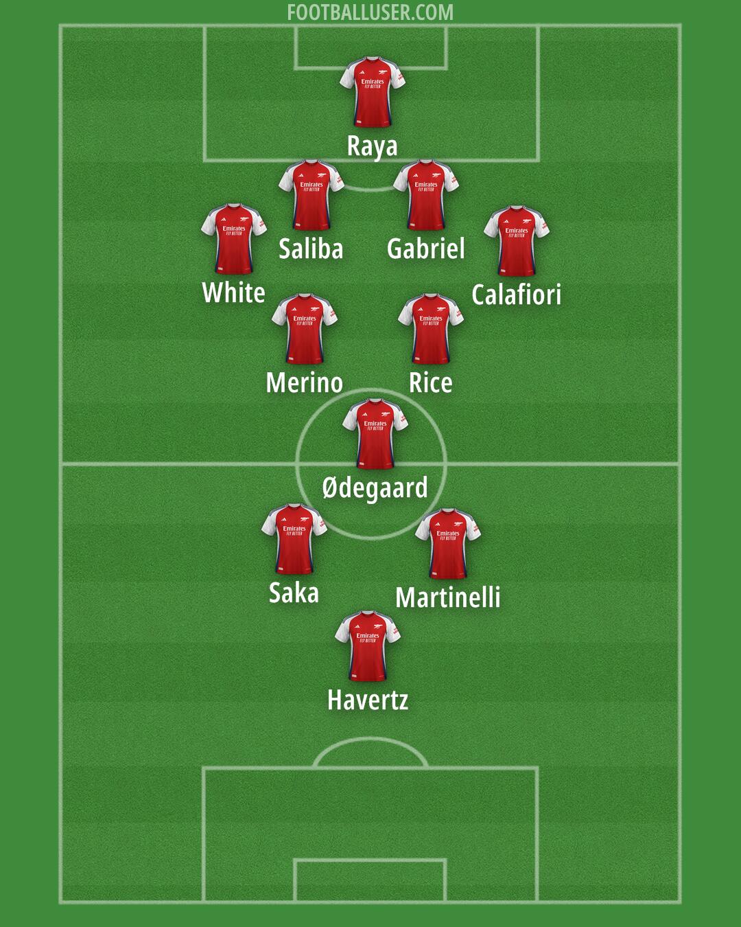 Arsenal Formation 2024