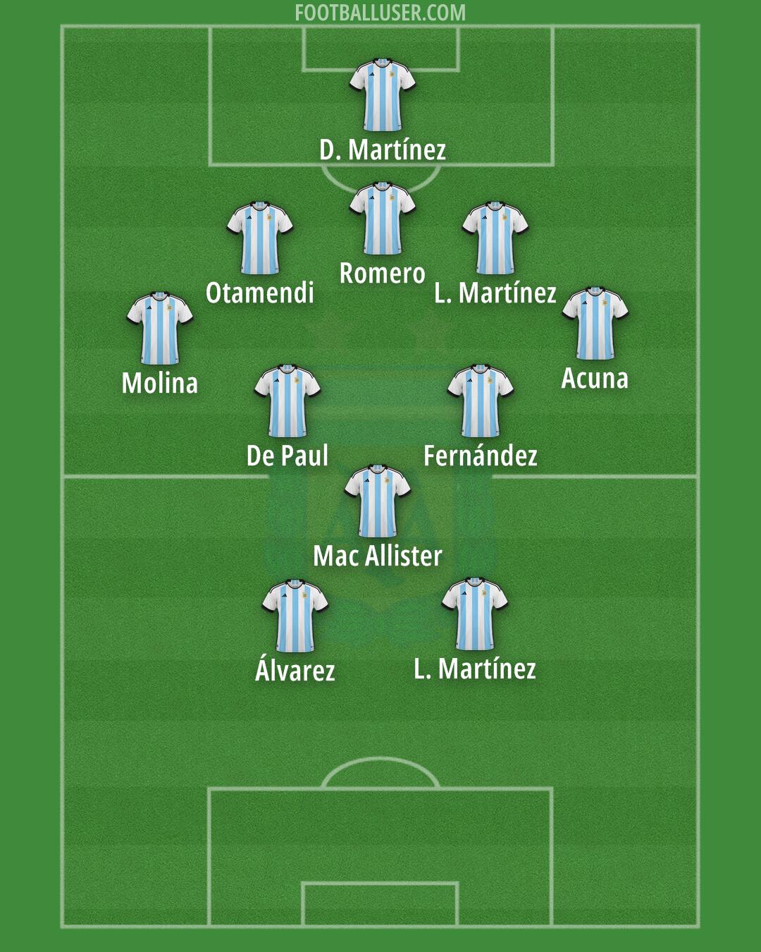 Argentina Formation 2024