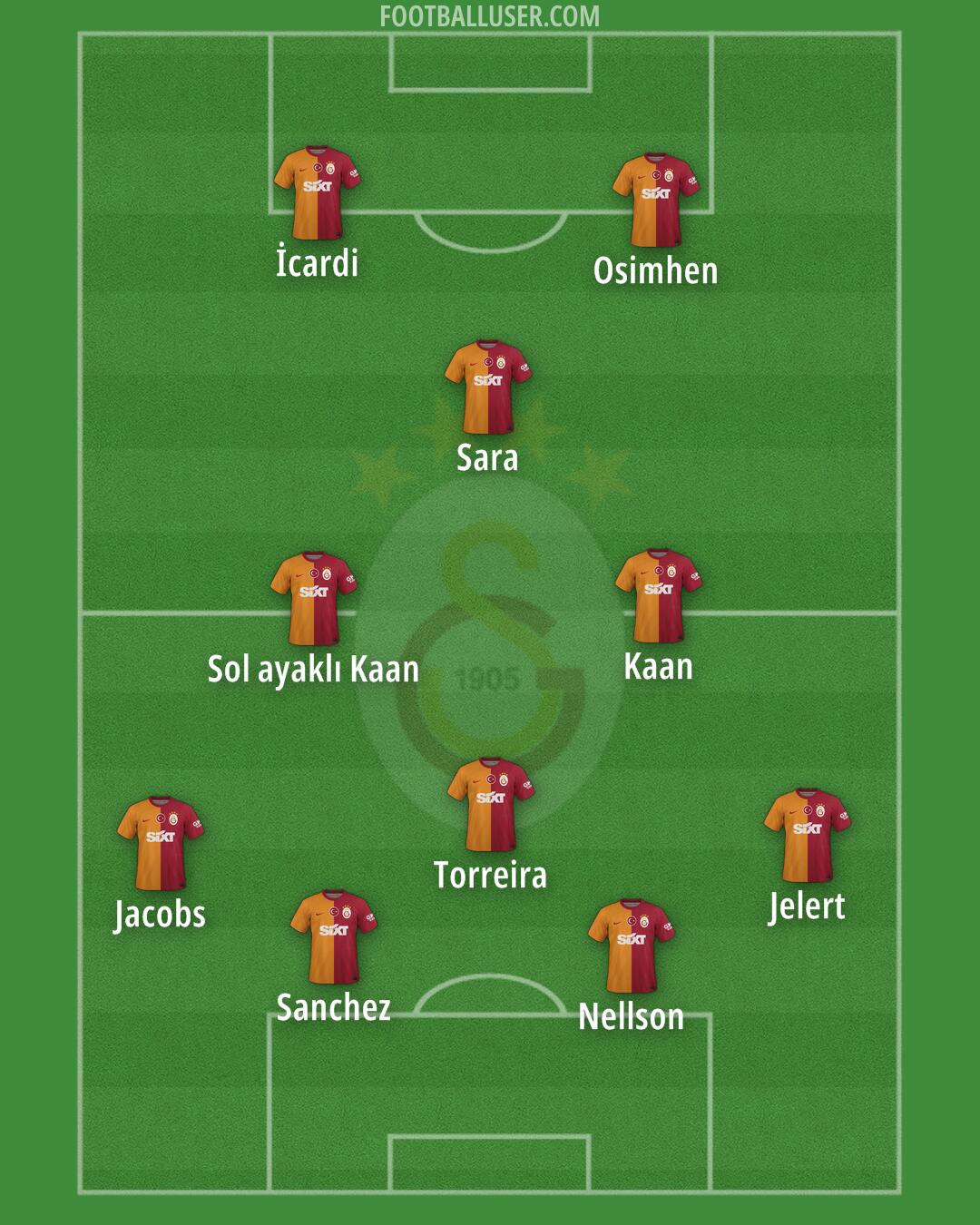 Galatasaray Formation 2024