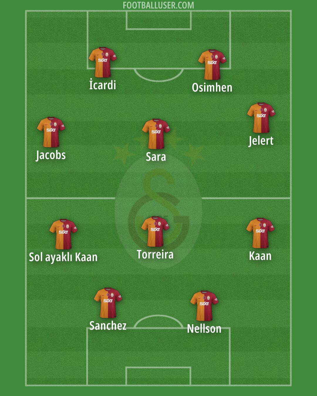 Galatasaray Formation 2024