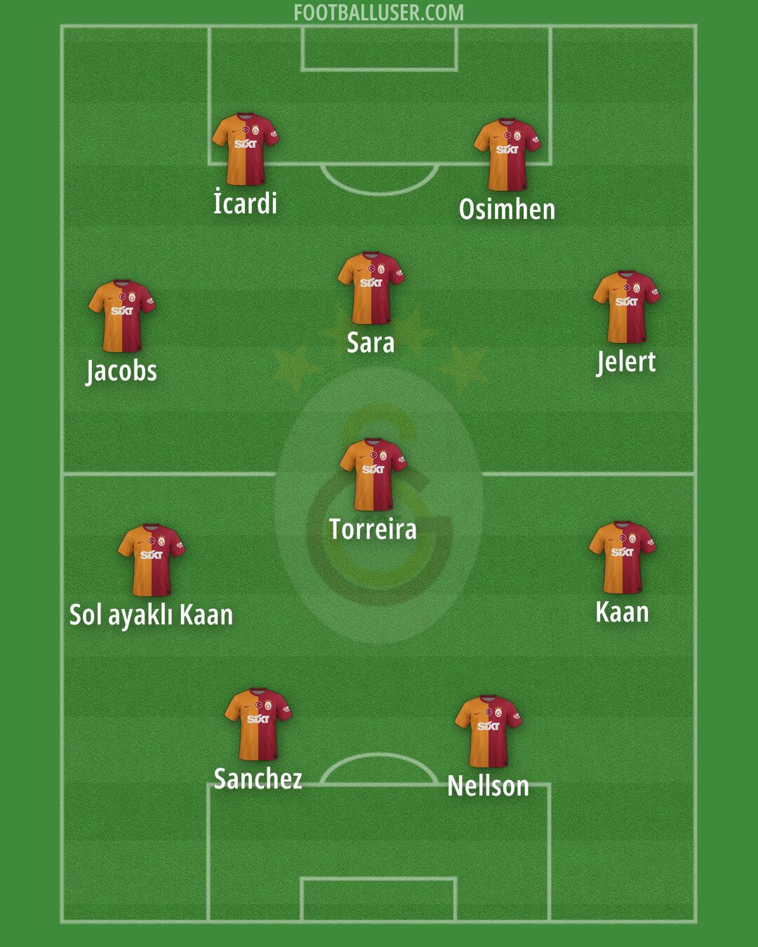 Galatasaray Formation 2024