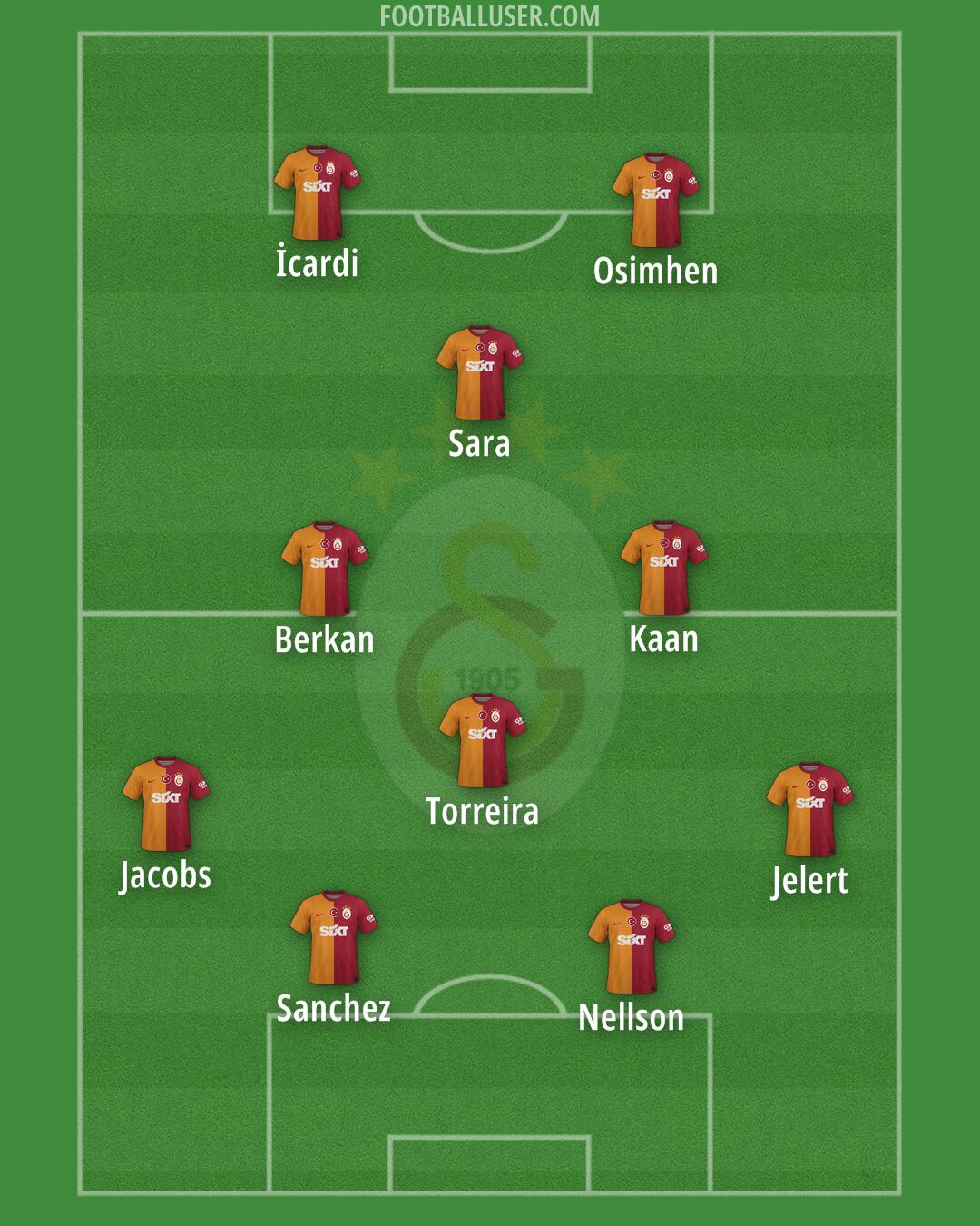 Galatasaray Formation 2024