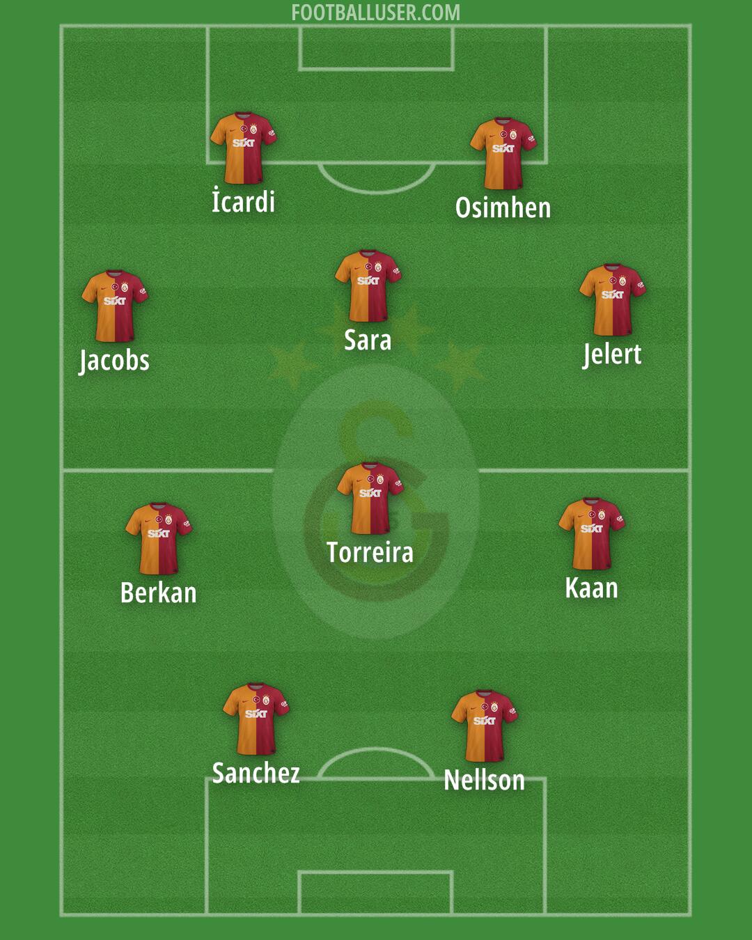 Galatasaray Formation 2024