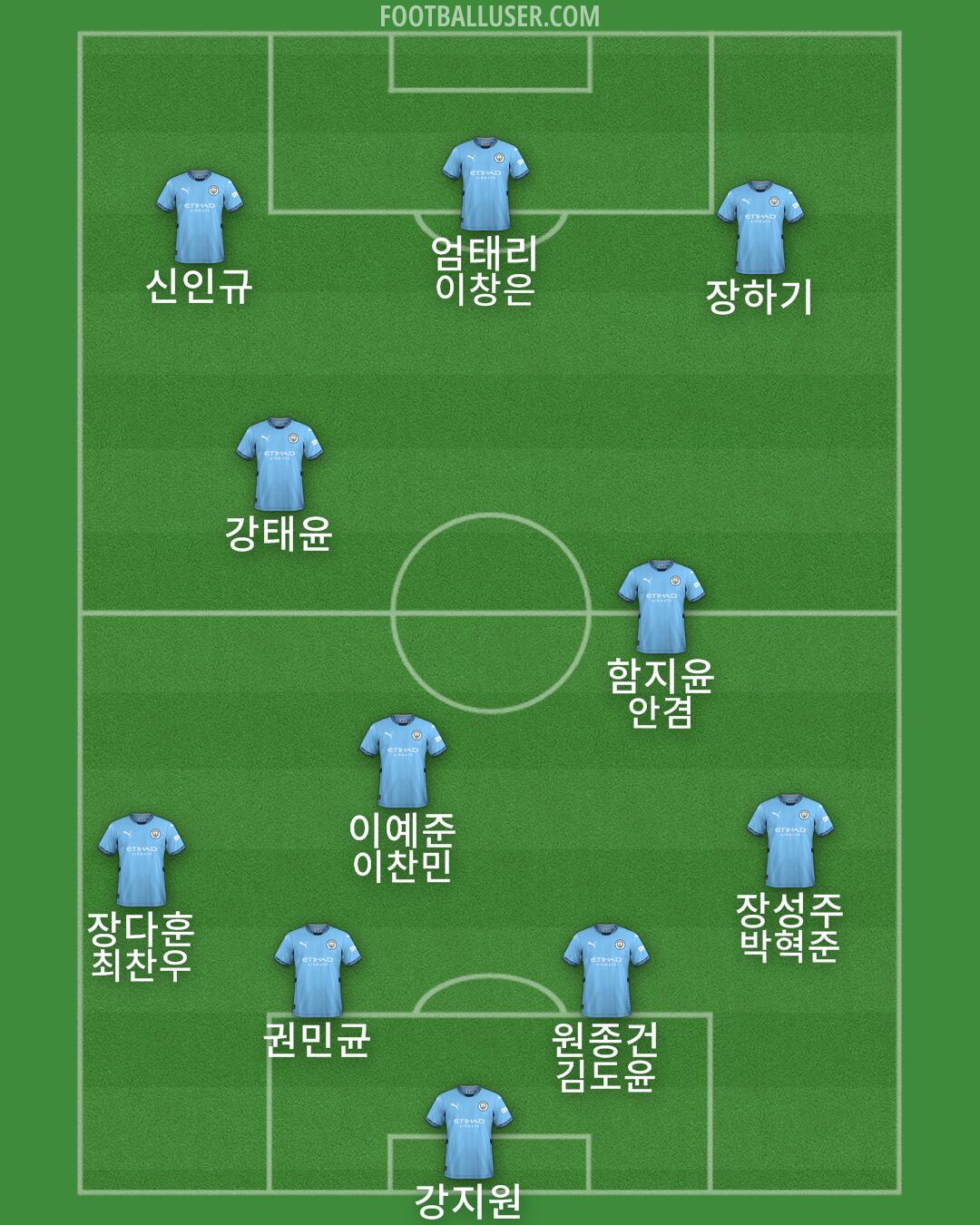 Man City Formation 2024