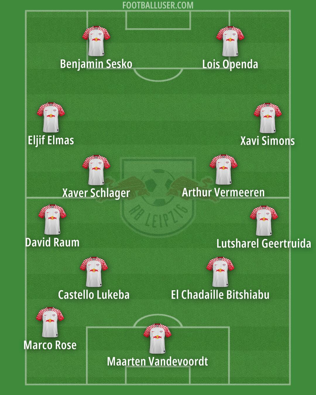 RB Leipzig Formation 2024