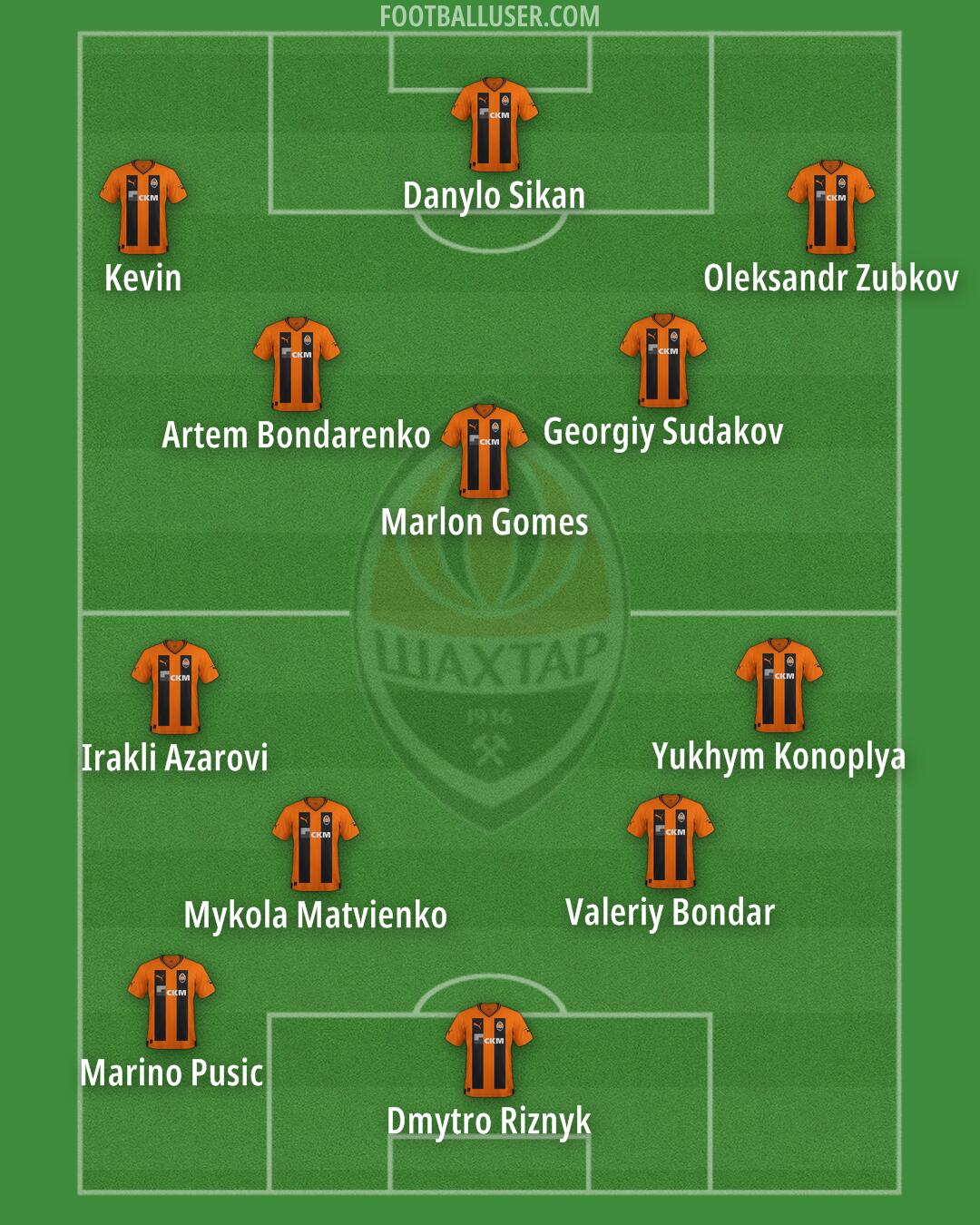 Shakhtar Formation 2024