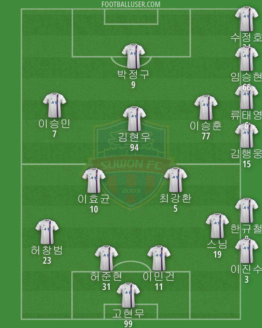 Suwon FC Formation 2024