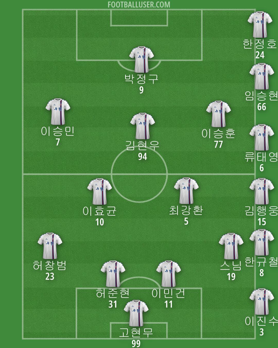 Suwon FC Formation 2024