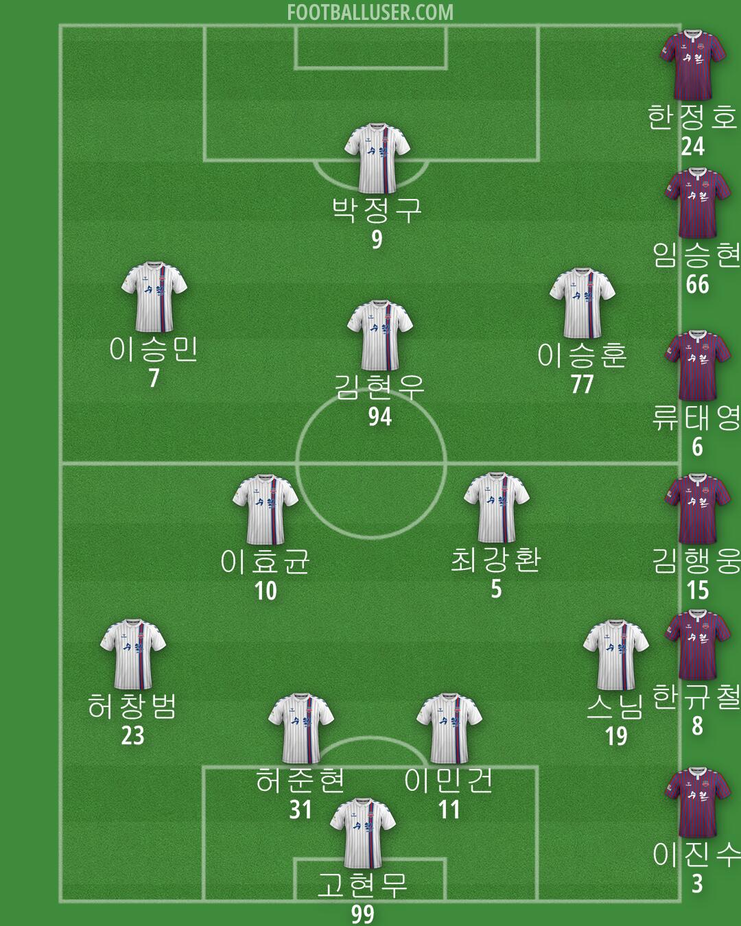 Suwon FC Formation 2024