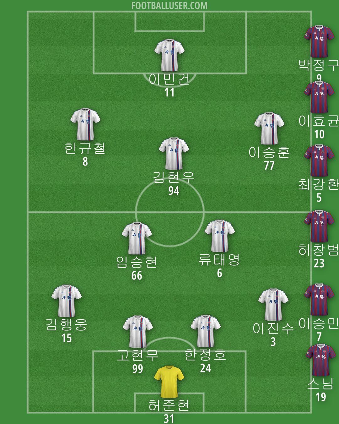 Suwon FC Formation 2024