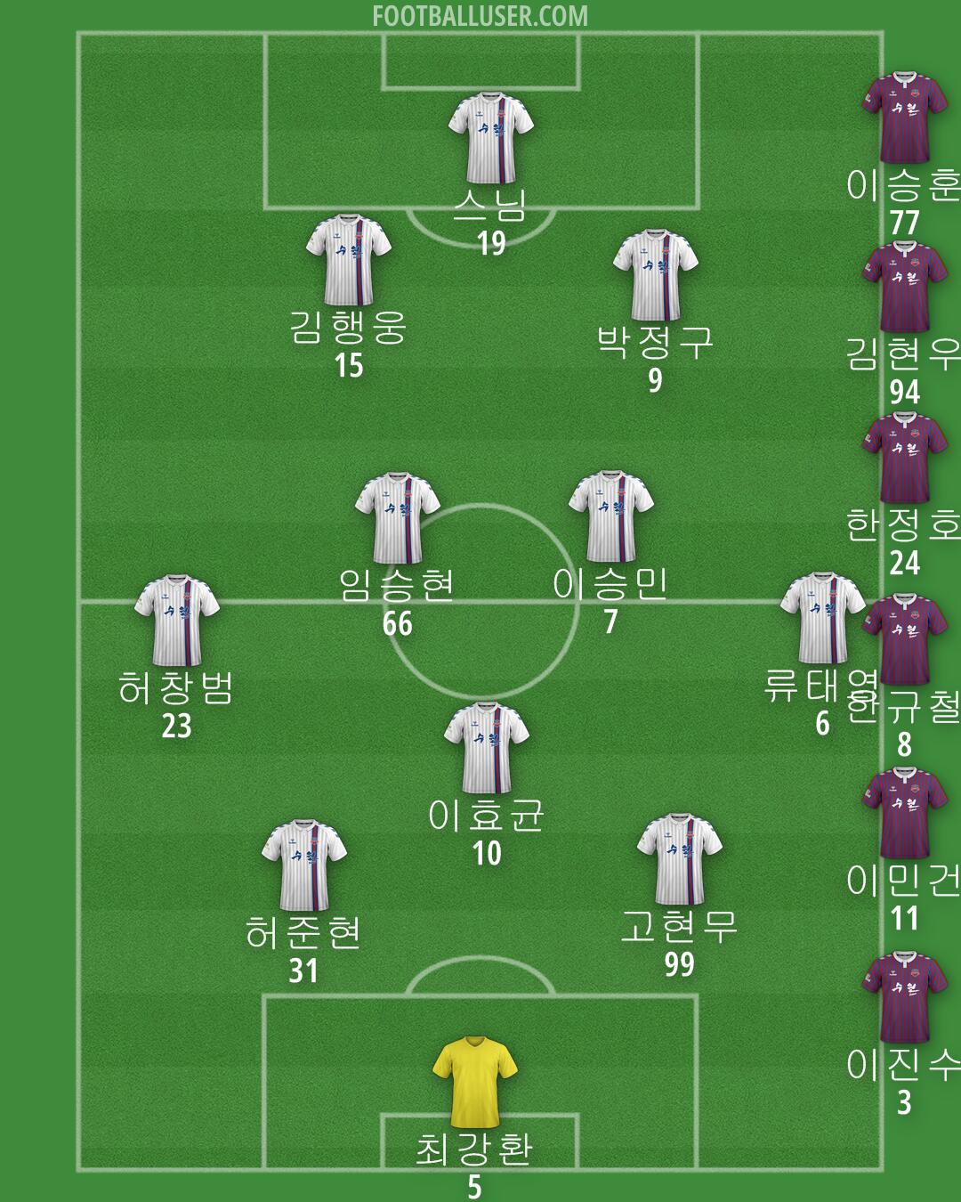 Suwon FC Formation 2024