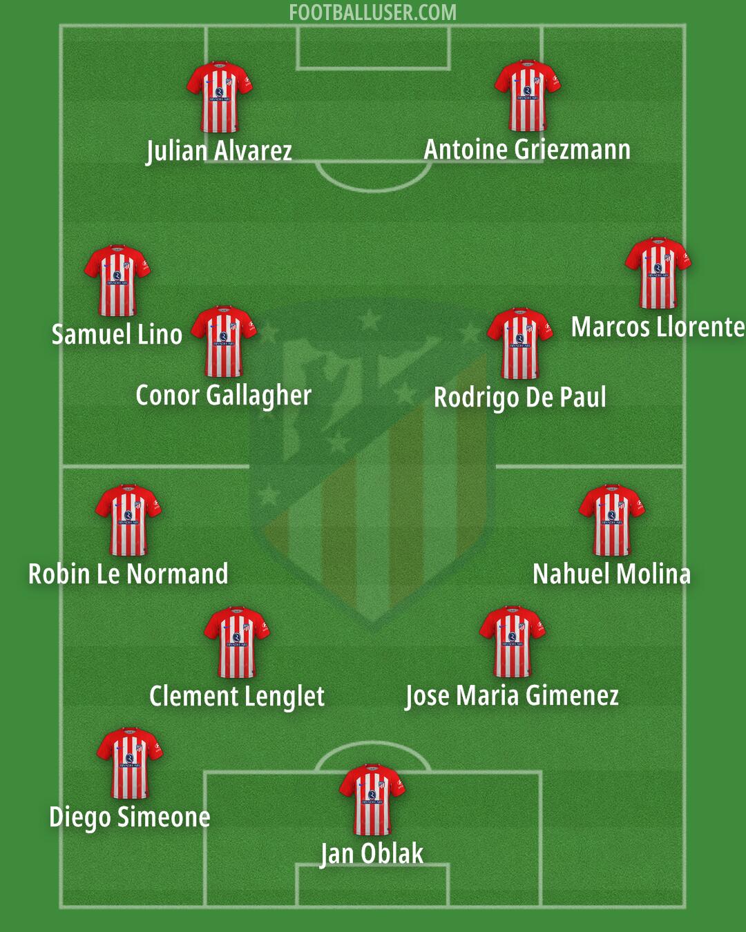 Atlético Formation 2024