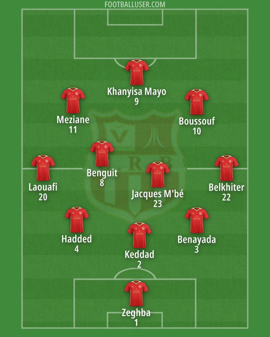 CR Bélouizdad Formation 2024