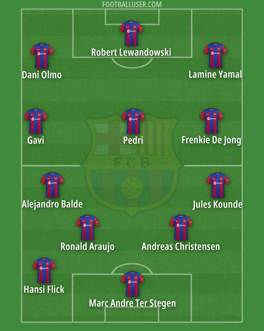 Barcelona Formation 2024