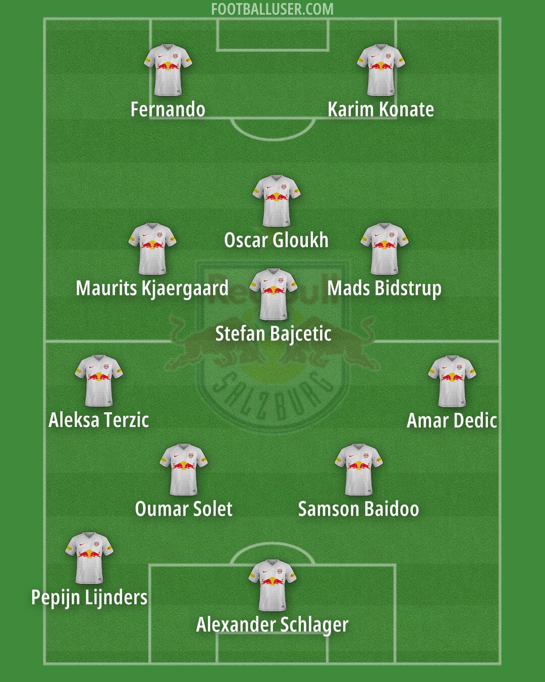 RB Salzburg Formation 2024