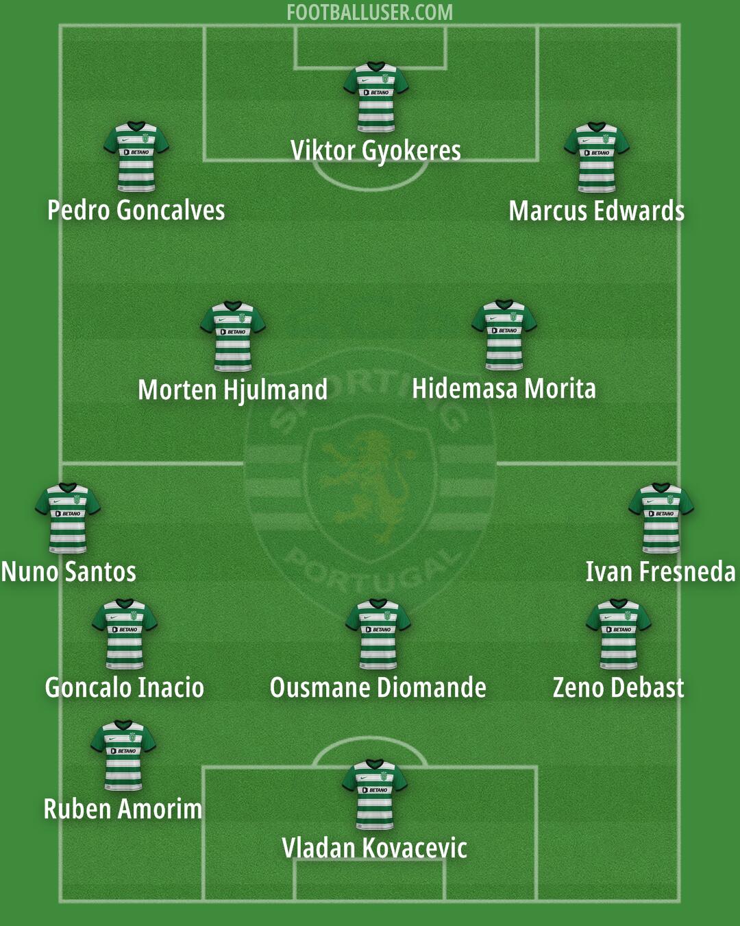 Sporting CP Formation 2024