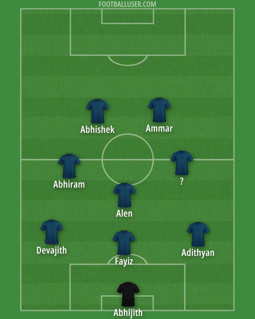 Custom Team Formation 2024