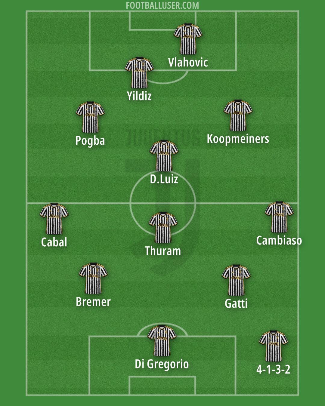 Juventus Formation 2024