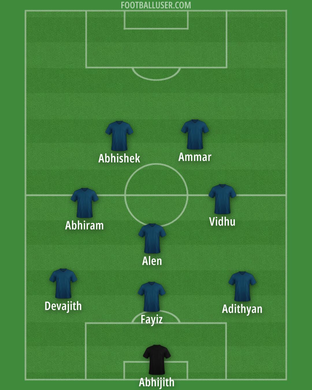 Custom Team Formation 2024