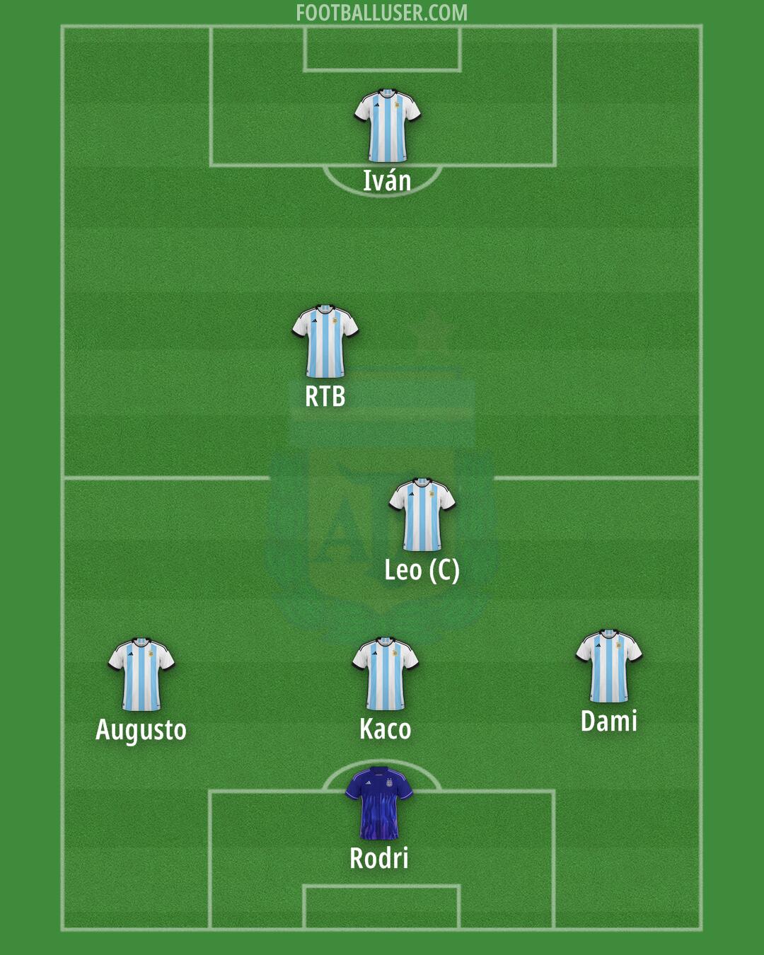 Argentina Formation 2024