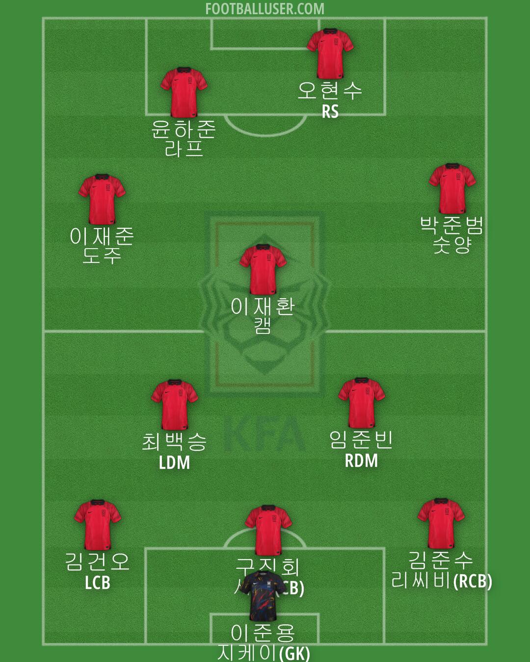 South Korea Formation 2024